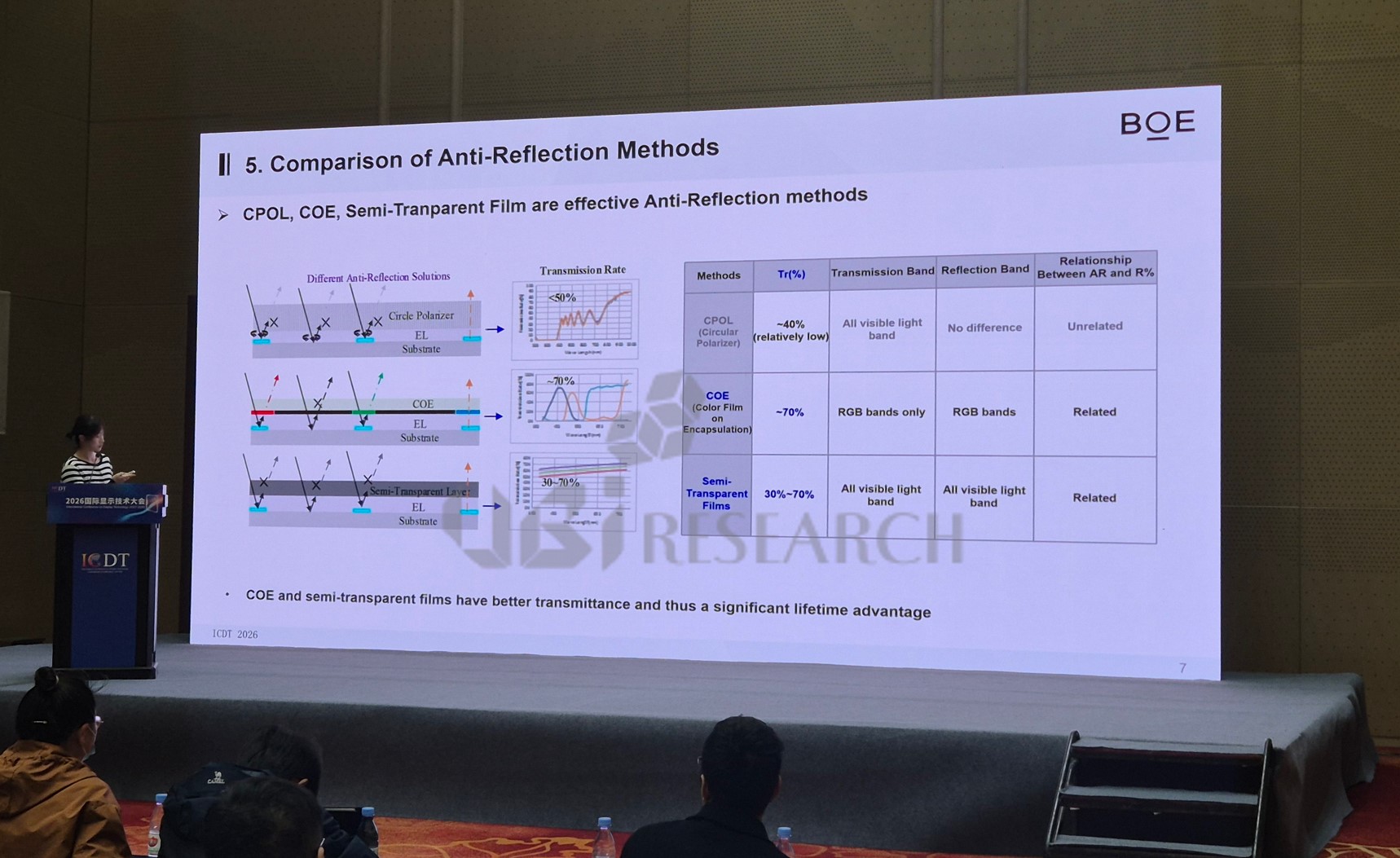 ICDT 2026でCPOL、COE、Semi-Transparent Filmなど様々なアンチリフレクション(Anti-Reflection)方式を比較発表しているBOE